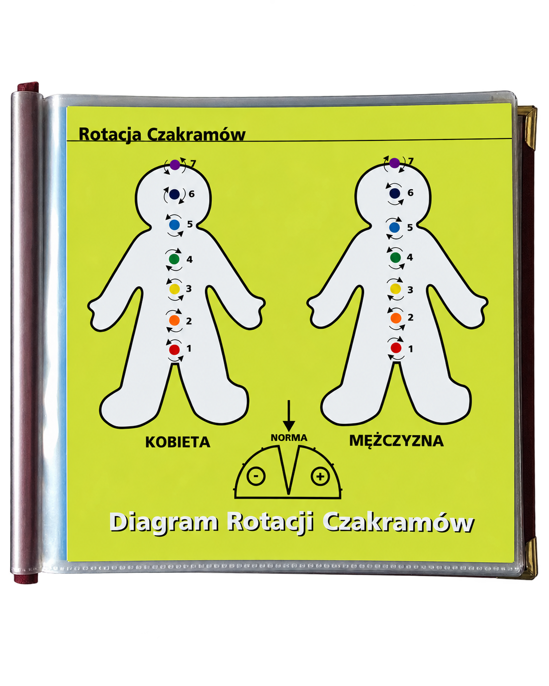 Diagram Rotacji Czakramów