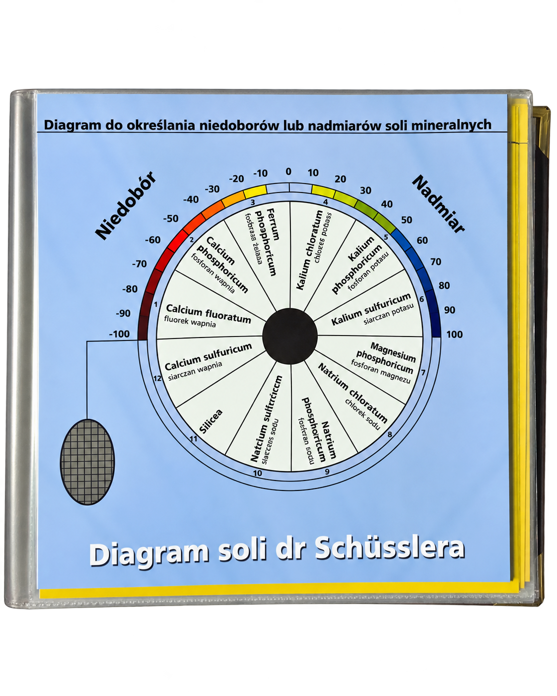 Diagram soli mineralnych