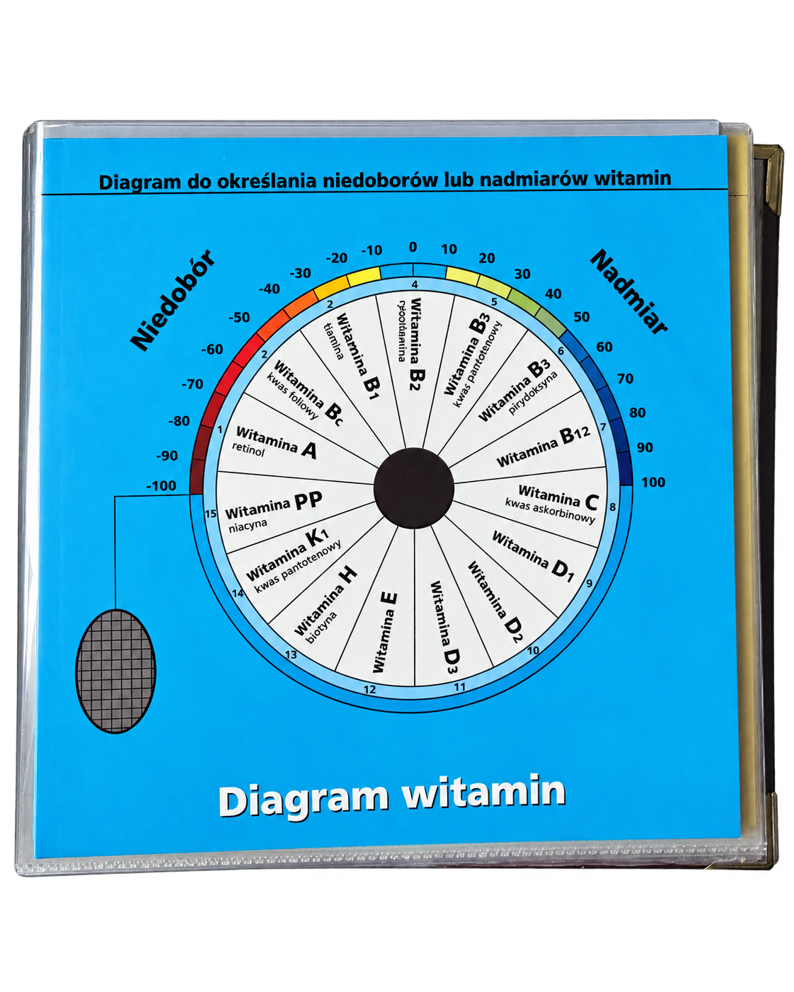 Diagram witamin